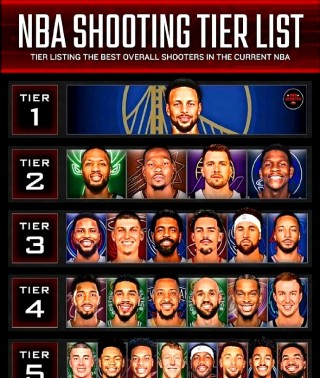 NBA球员转投欧洲职业联赛，被誉为离经叛道的简单介绍