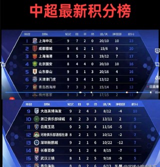 关于上海申花挑战广州恒大，双方争夺球队排名！的信息