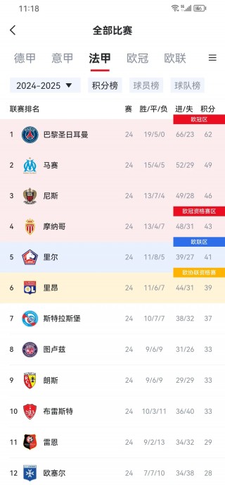 法国联赛晋级赛首轮开打，谁能胜出
